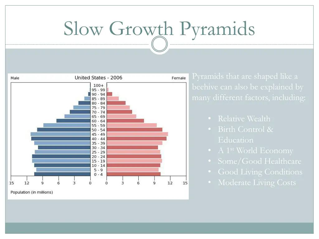 slow growth pyramids