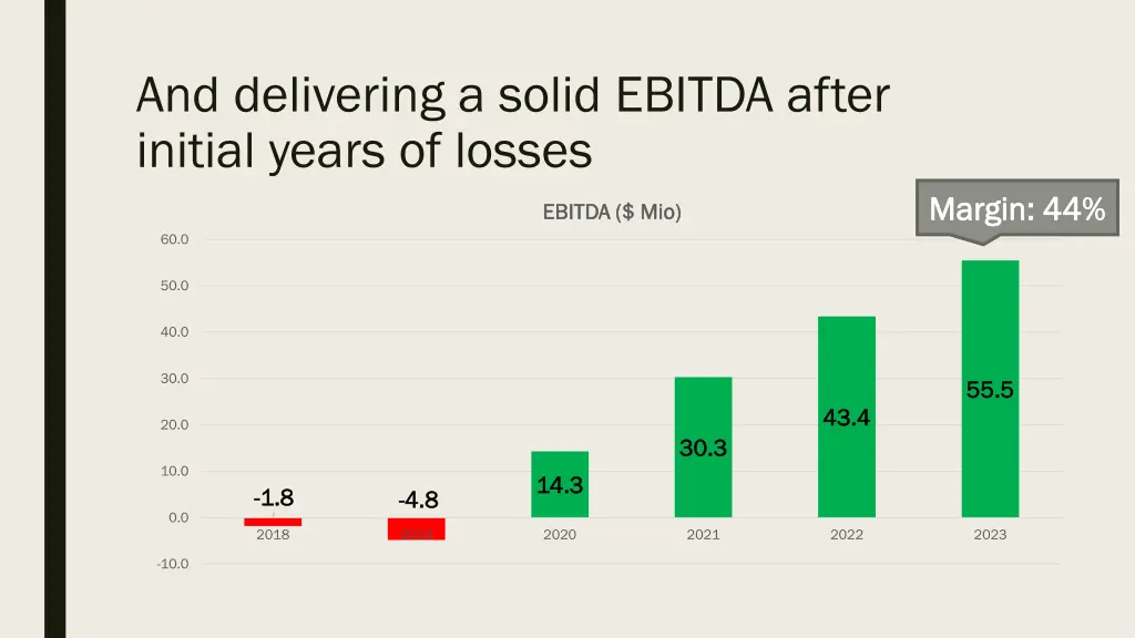 and delivering a solid ebitda after initial years 1