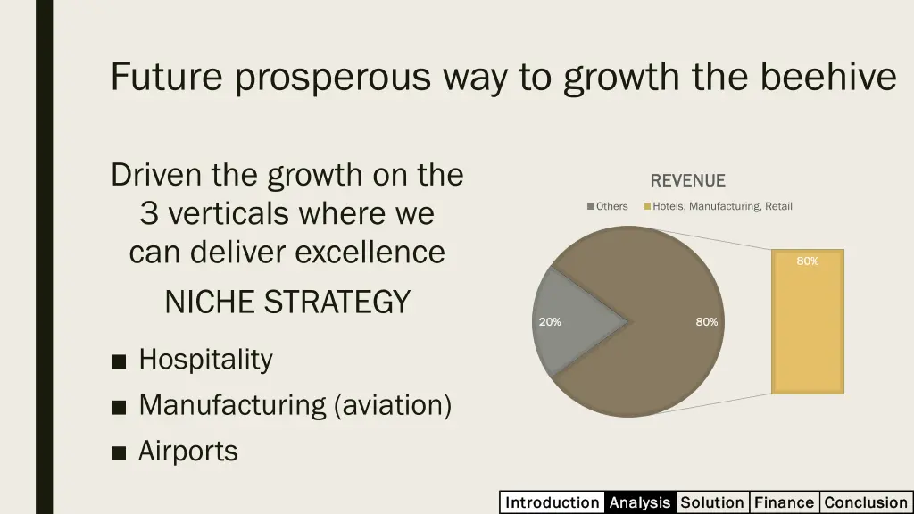 future prosperous way to growth the beehive