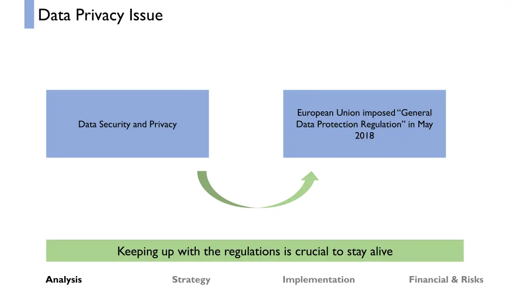 data privacy issue