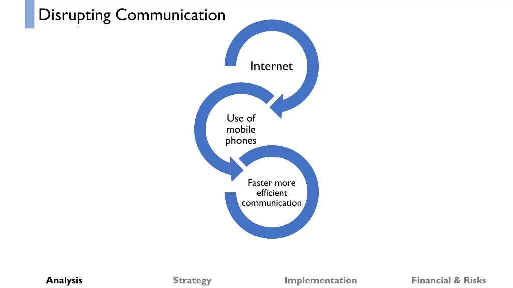 disrupting communication