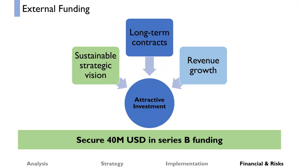 external funding