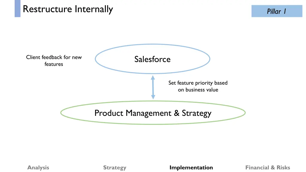 restructure internally