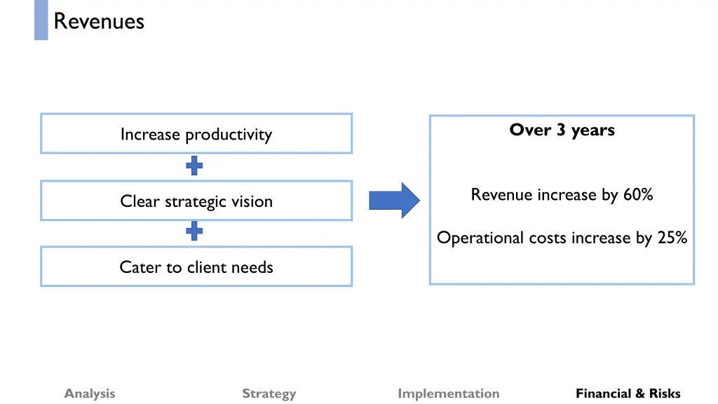 revenues