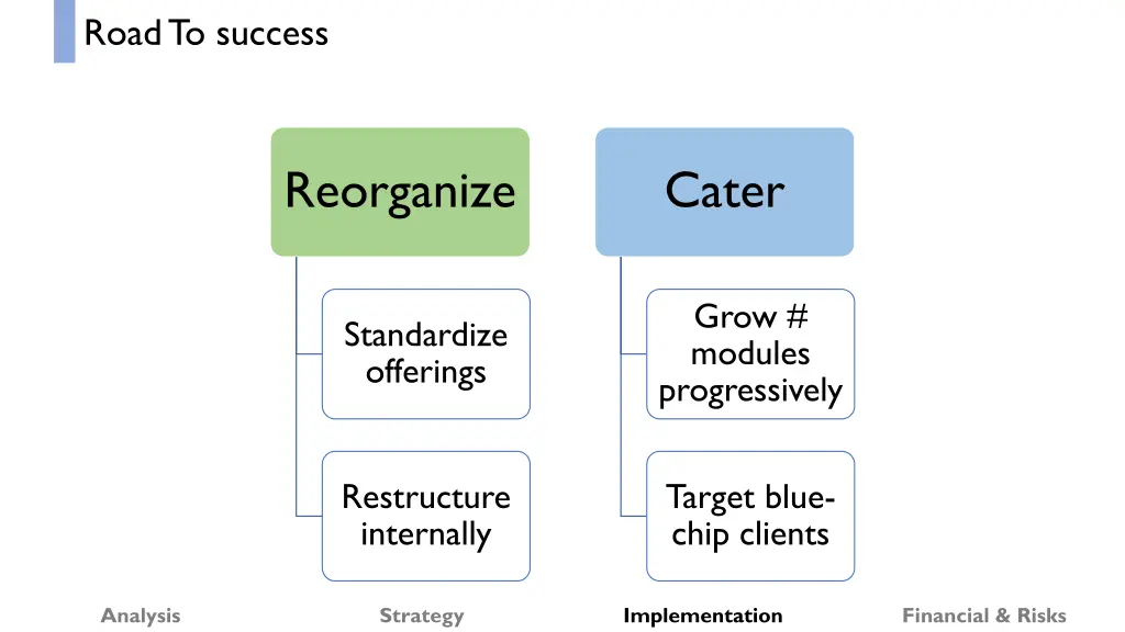 road to success 1