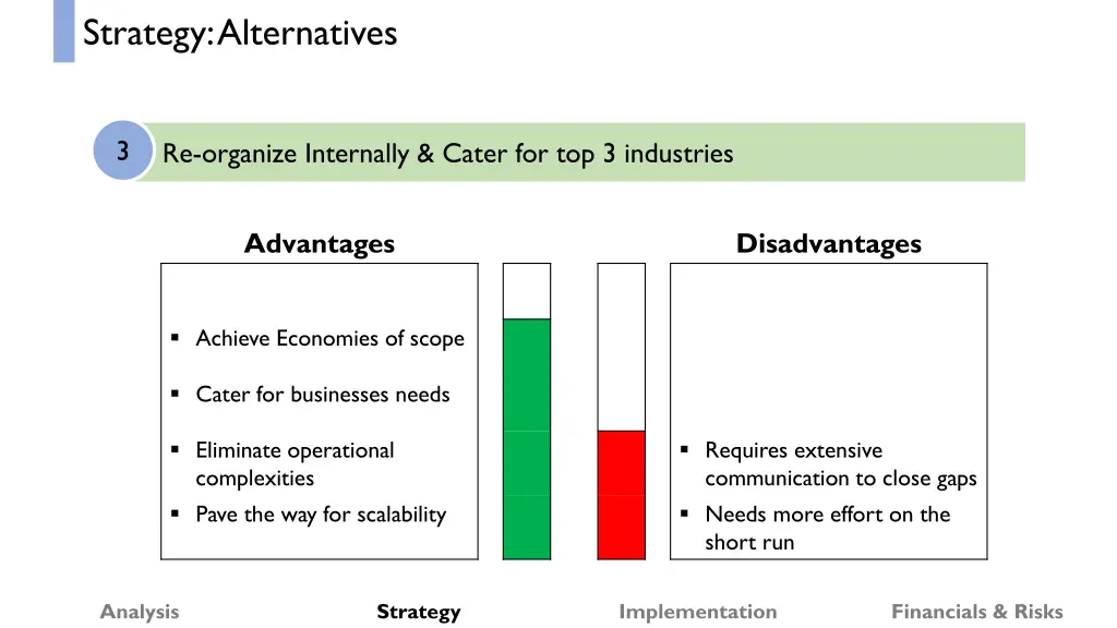 strategy alternatives 5