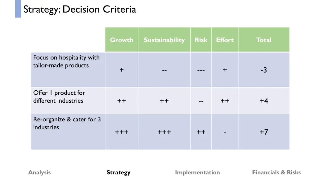 strategy decision criteria 1