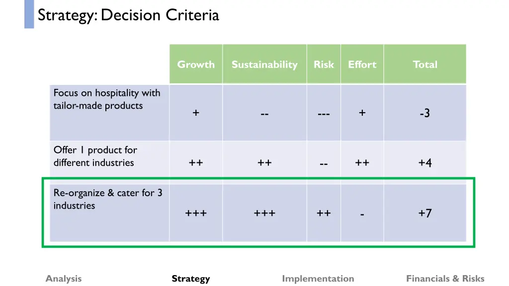 strategy decision criteria 2