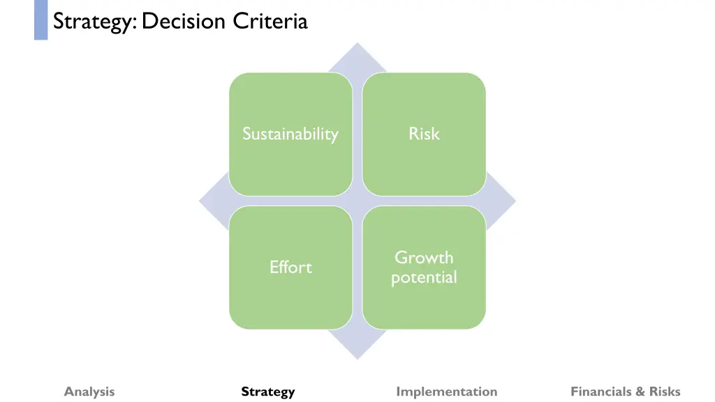 strategy decision criteria