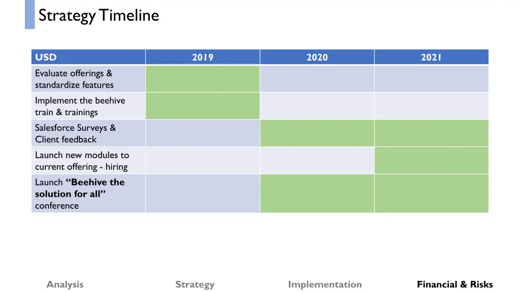 strategy timeline