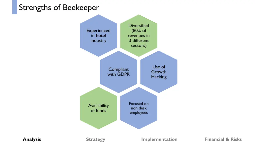 strengths of beekeeper