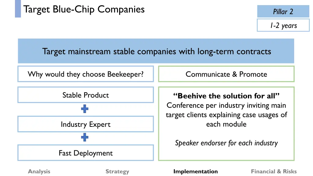 target blue chip companies