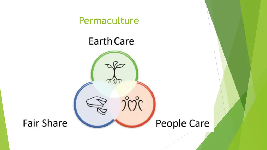 permaculture