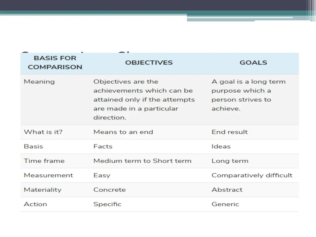 comparison chart