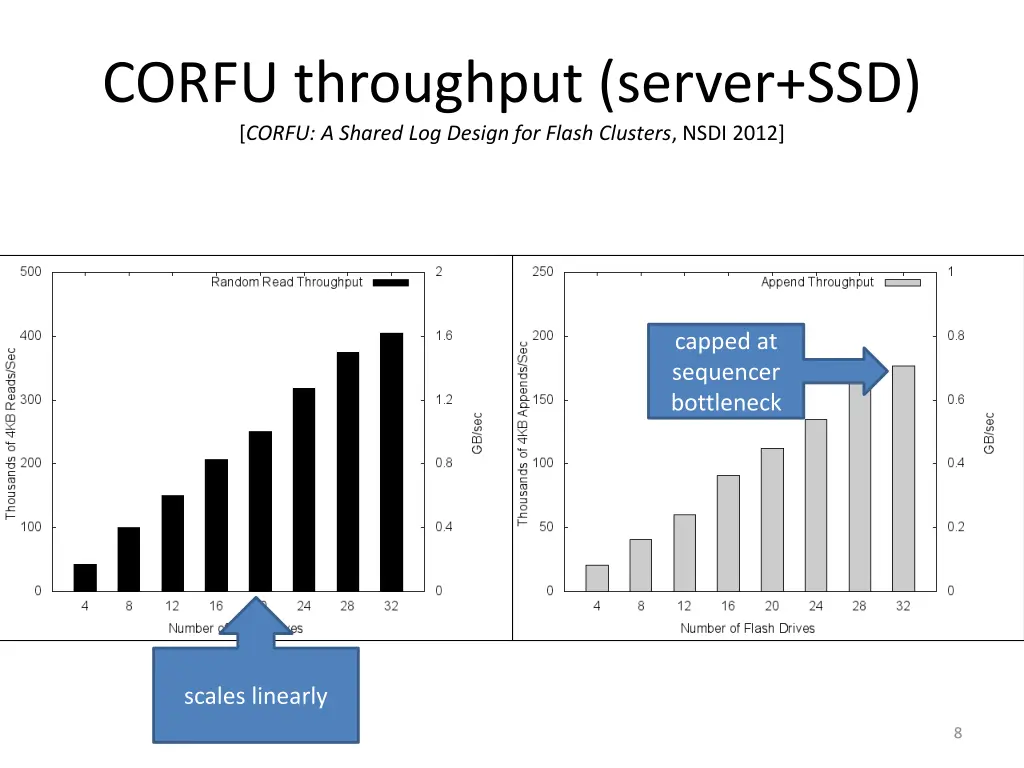 corfu throughput server ssd corfu a shared