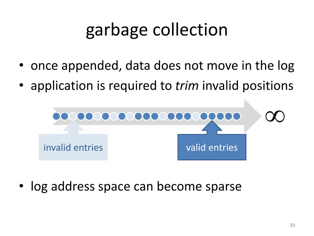 garbage collection