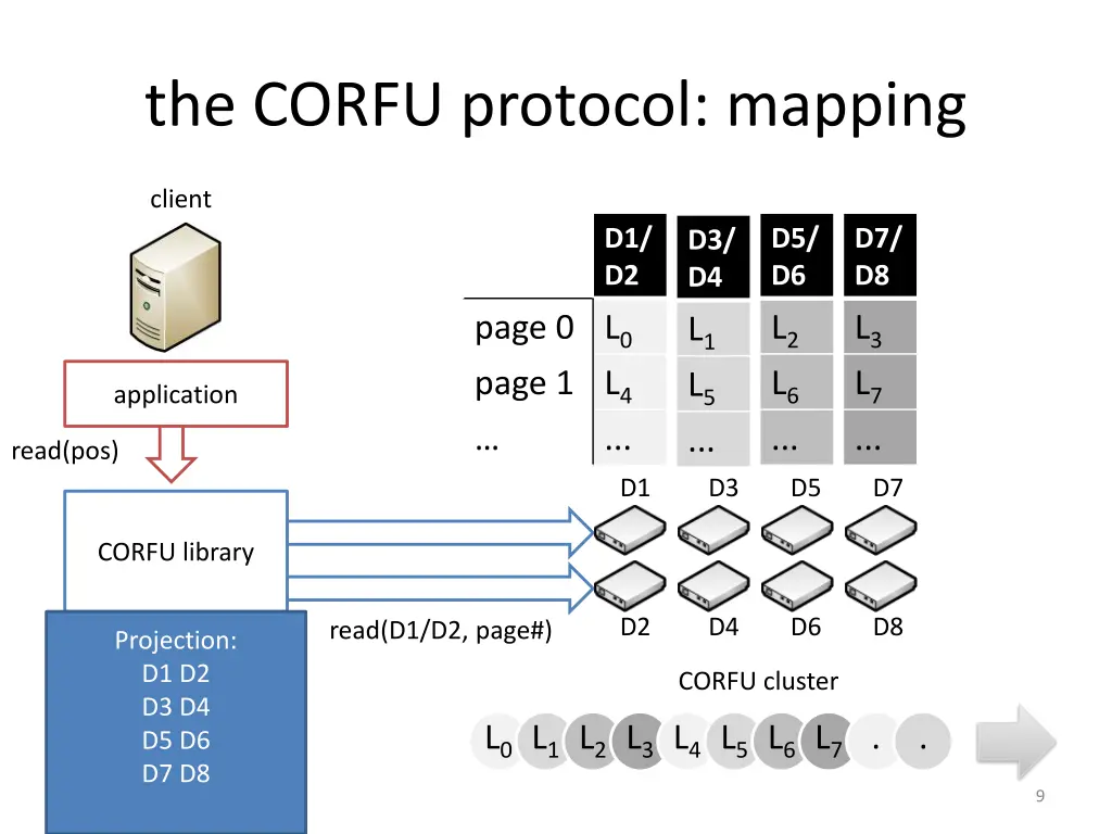 the corfu protocol mapping