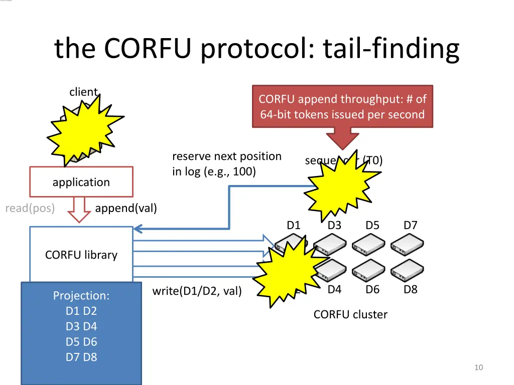 the corfu protocol tail finding