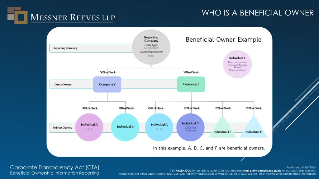 who is a beneficial owner 1