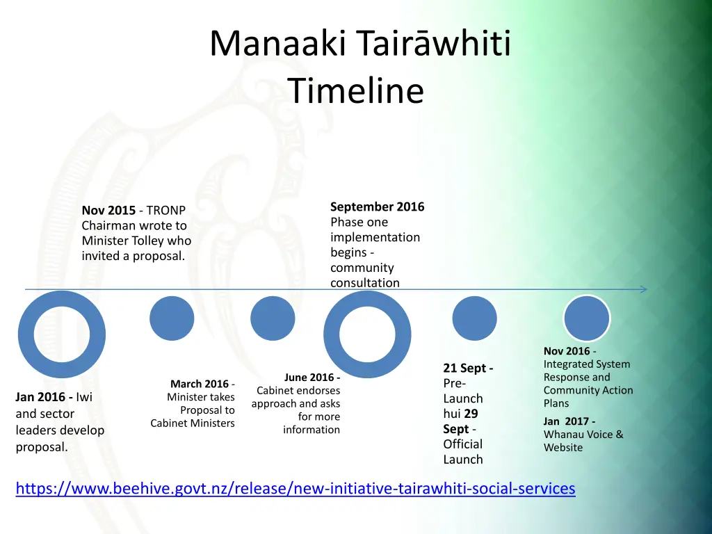 manaaki tair whiti timeline