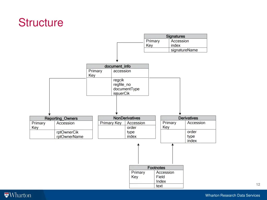 structure 1