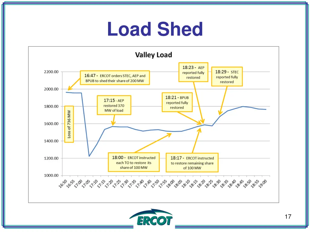 load shed