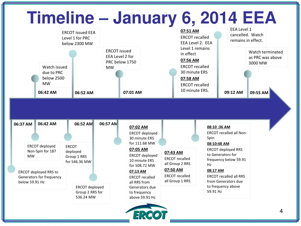 timeline january 6 2014 eea