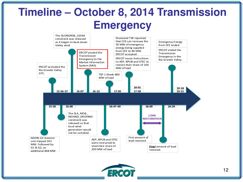 timeline october 8 2014 transmission emergency