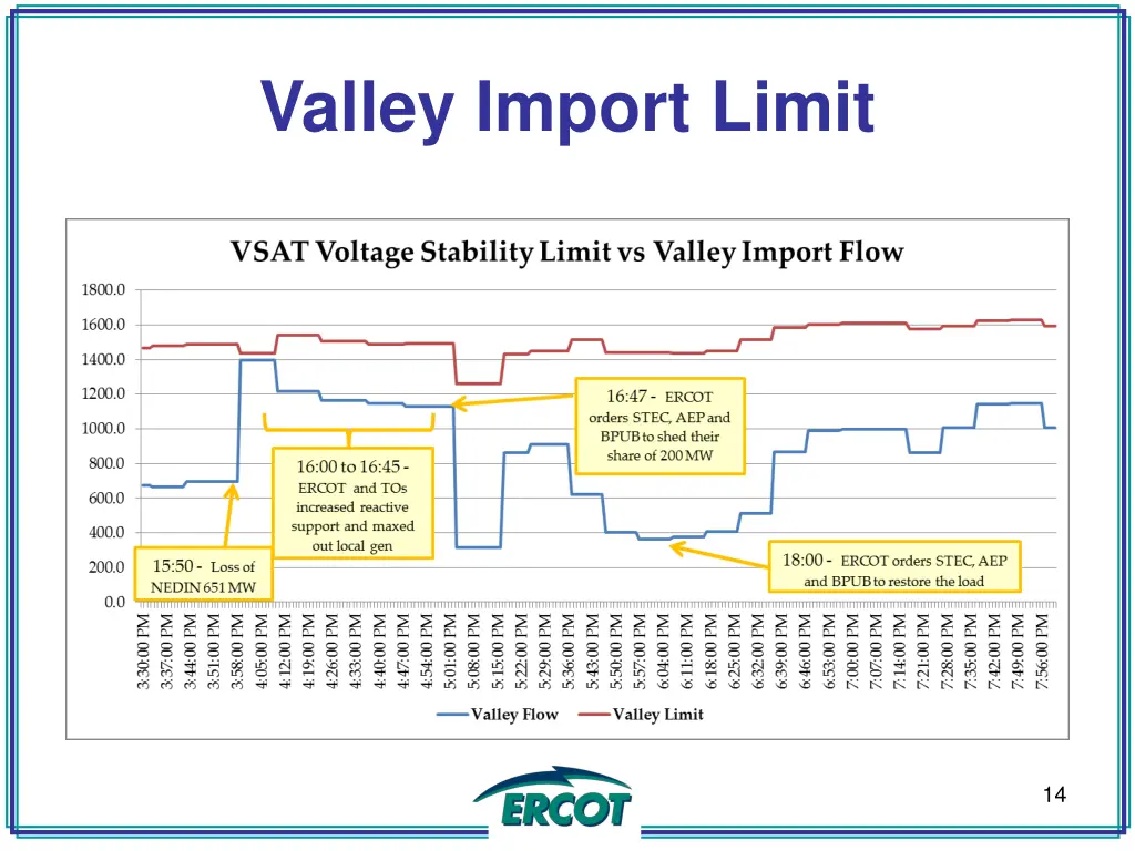 valley import limit