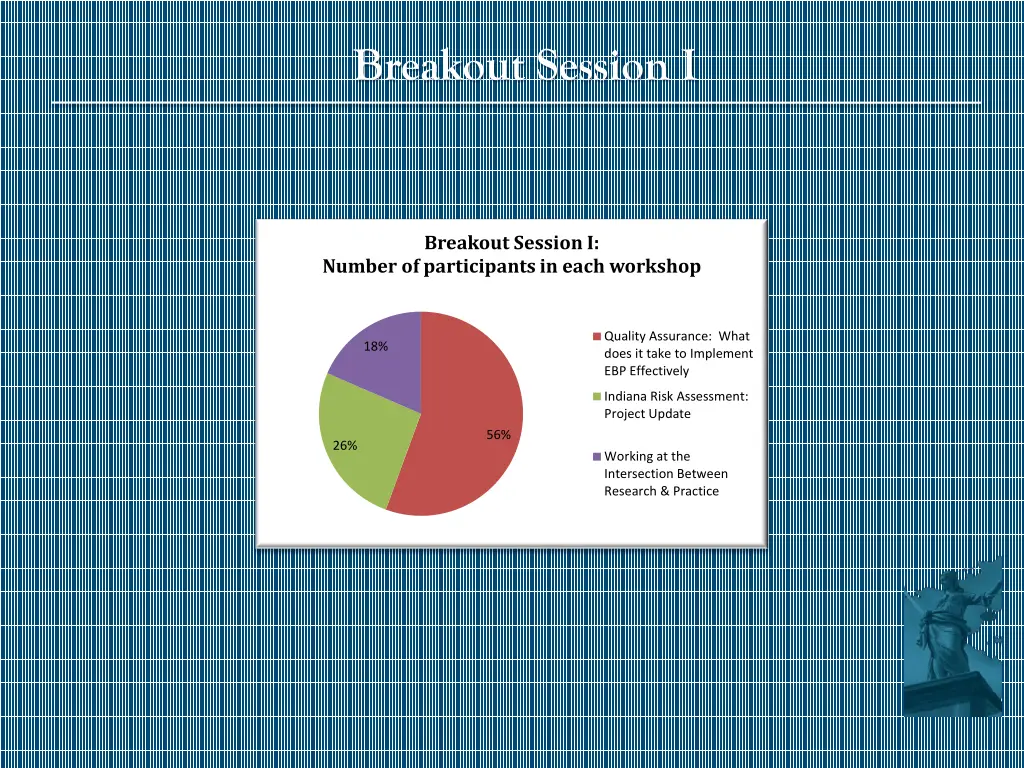 breakout session i