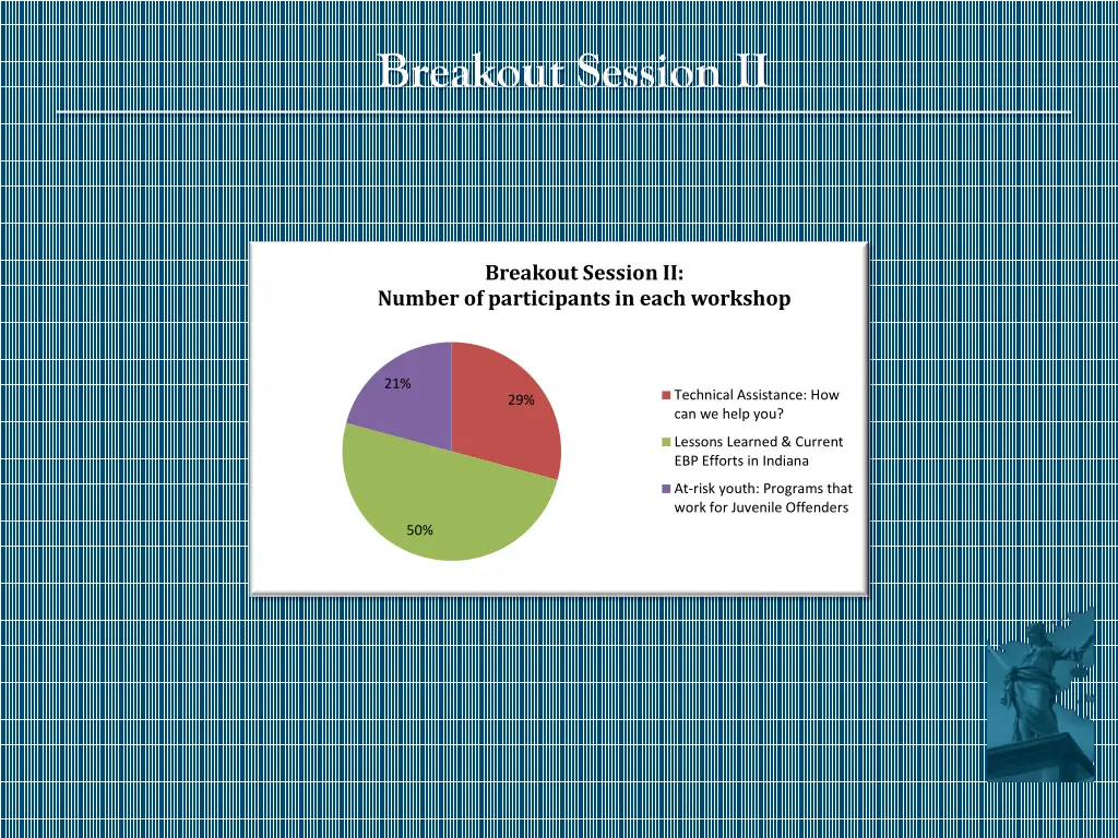 breakout session ii