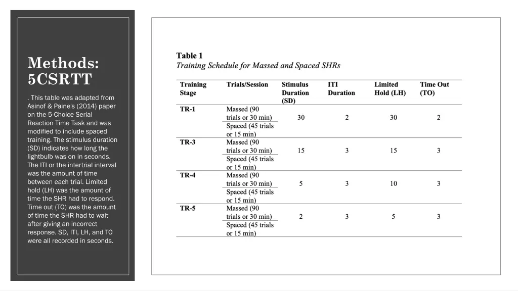 methods 5csrtt