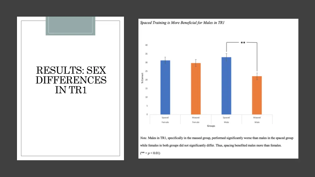 results sex differences in tr1