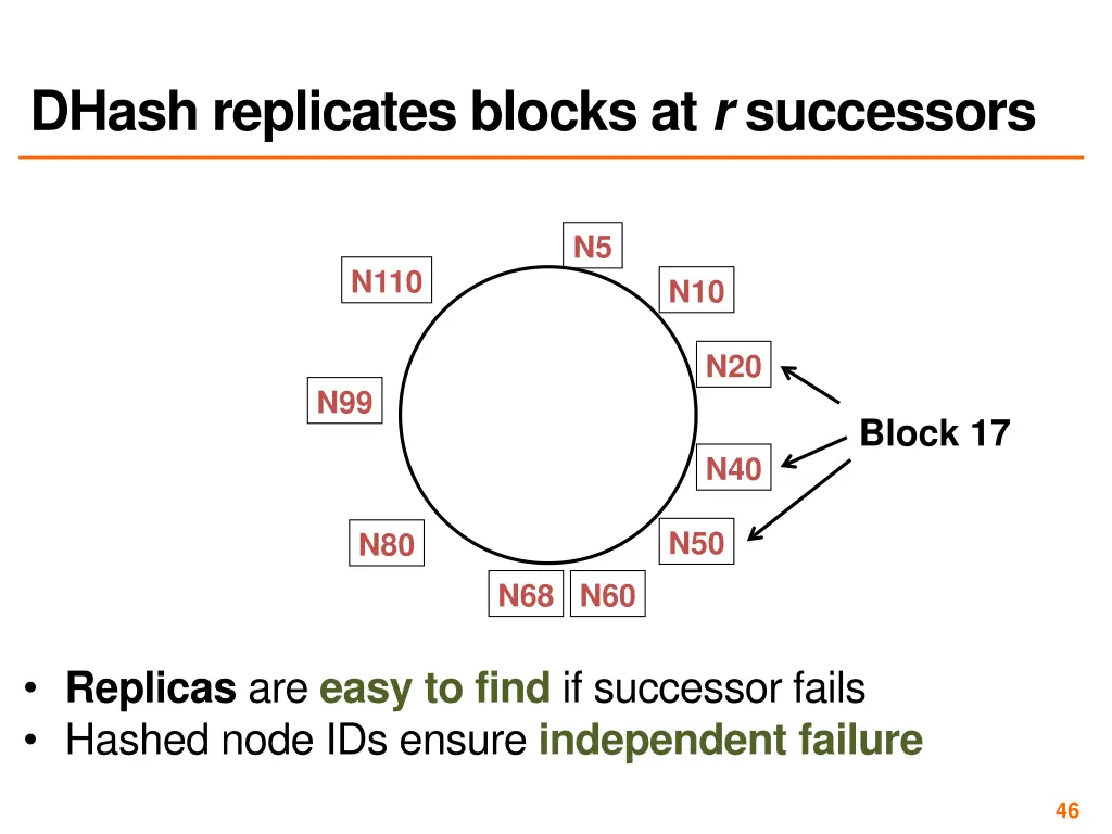 dhash replicates blocks at r successors