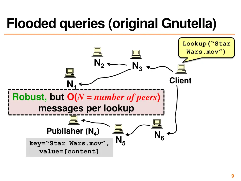 flooded queries original gnutella