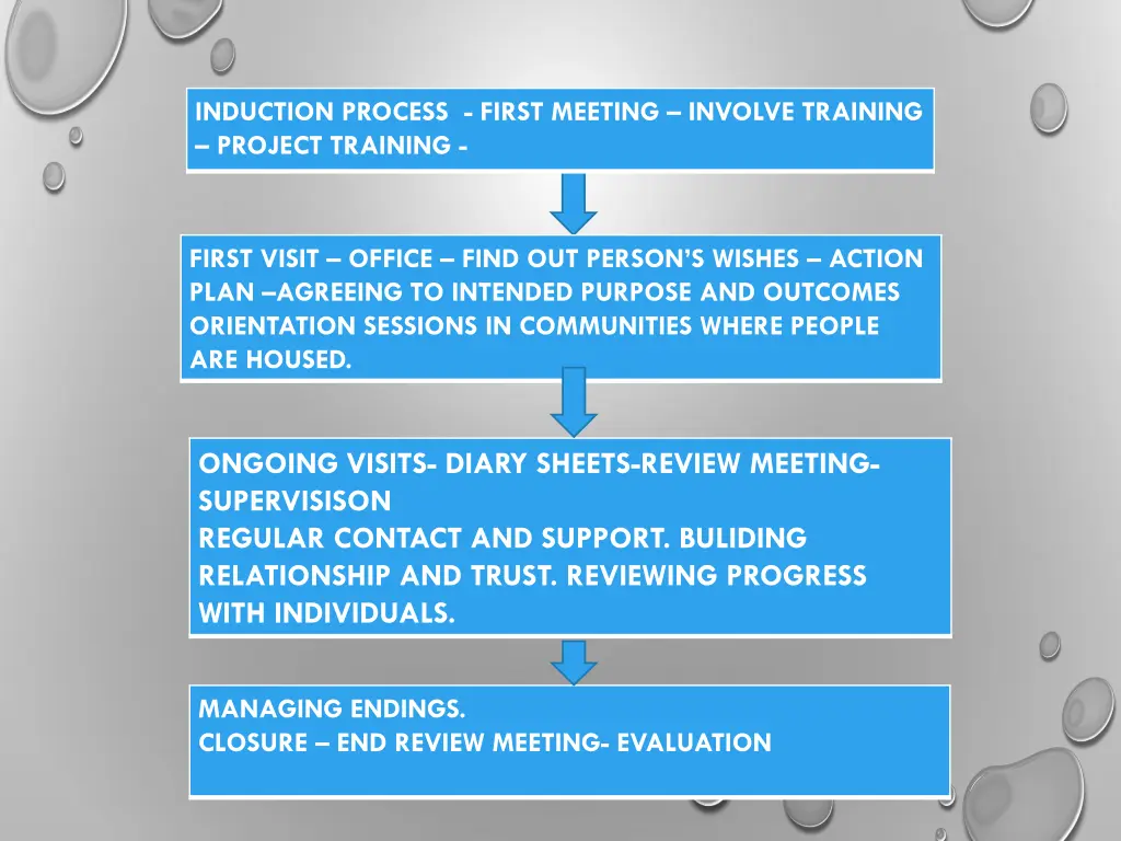 induction process first meeting involve training