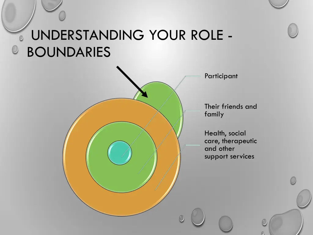 understanding your role boundaries