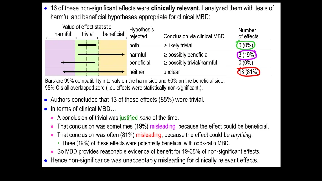 16 of these non significant effects were