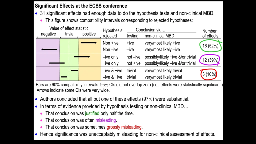 significant effects at the ecss conference