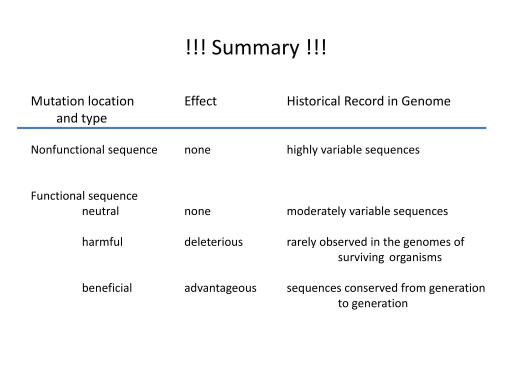 summary