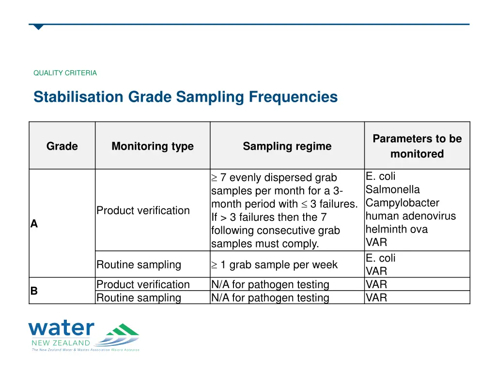 quality criteria 2