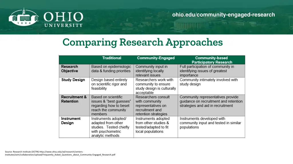 ohio edu community engaged research 3