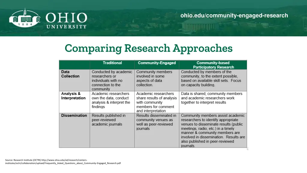 ohio edu community engaged research 4