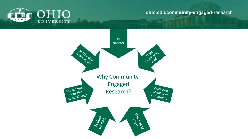 ohio edu community engaged research 5