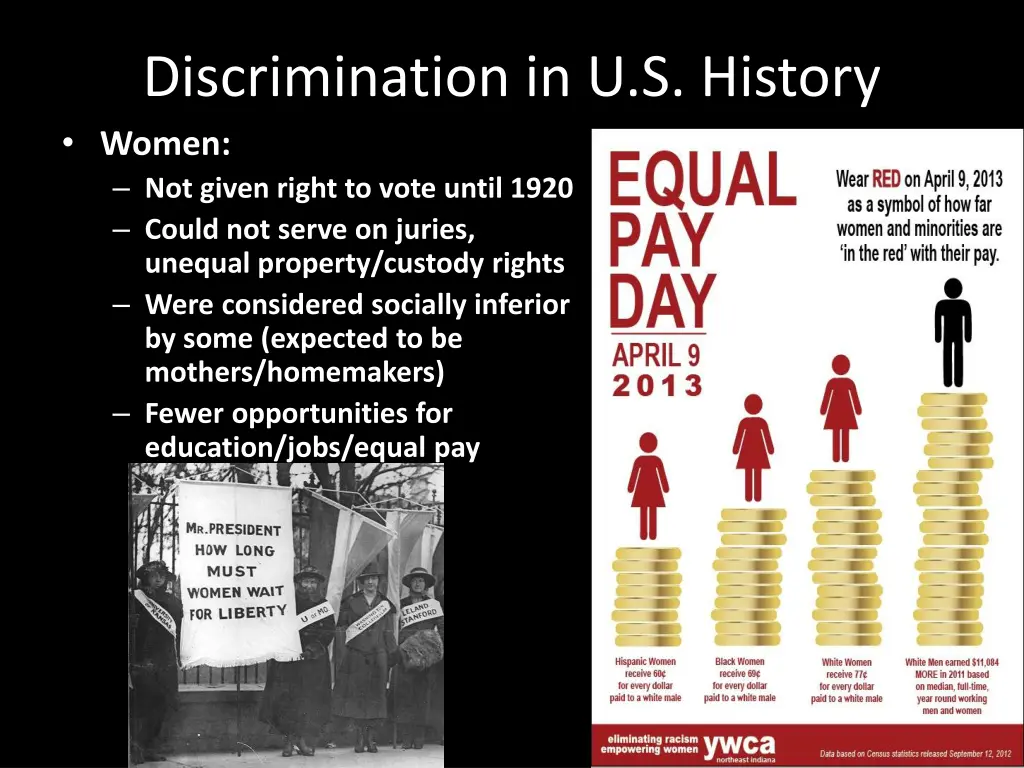 discrimination in u s history women not given