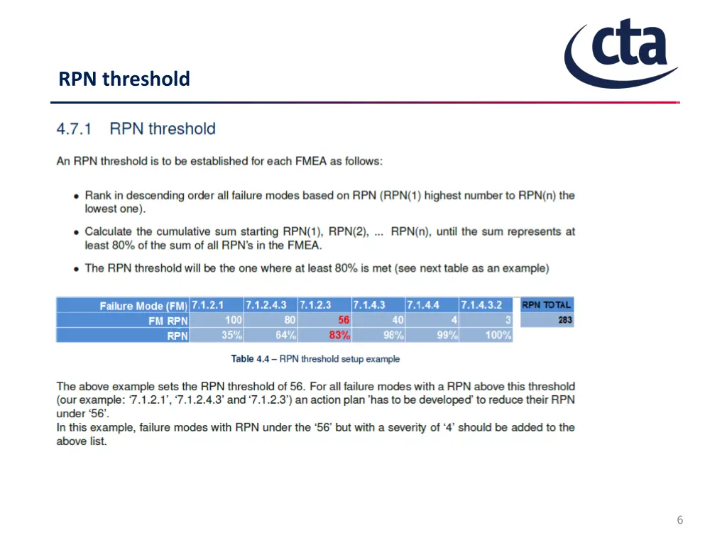 rpn threshold