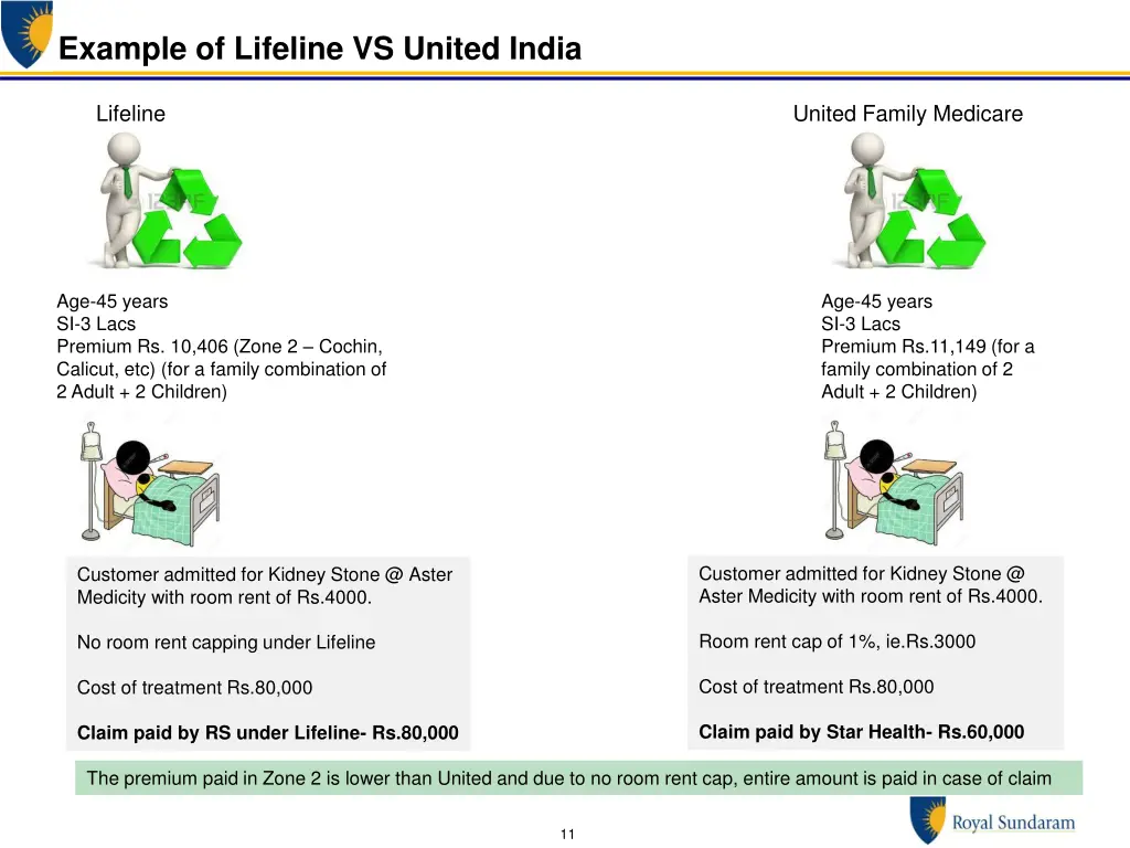 example of lifeline vs united india