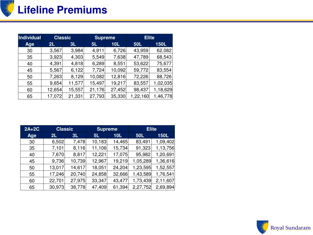 lifeline premiums