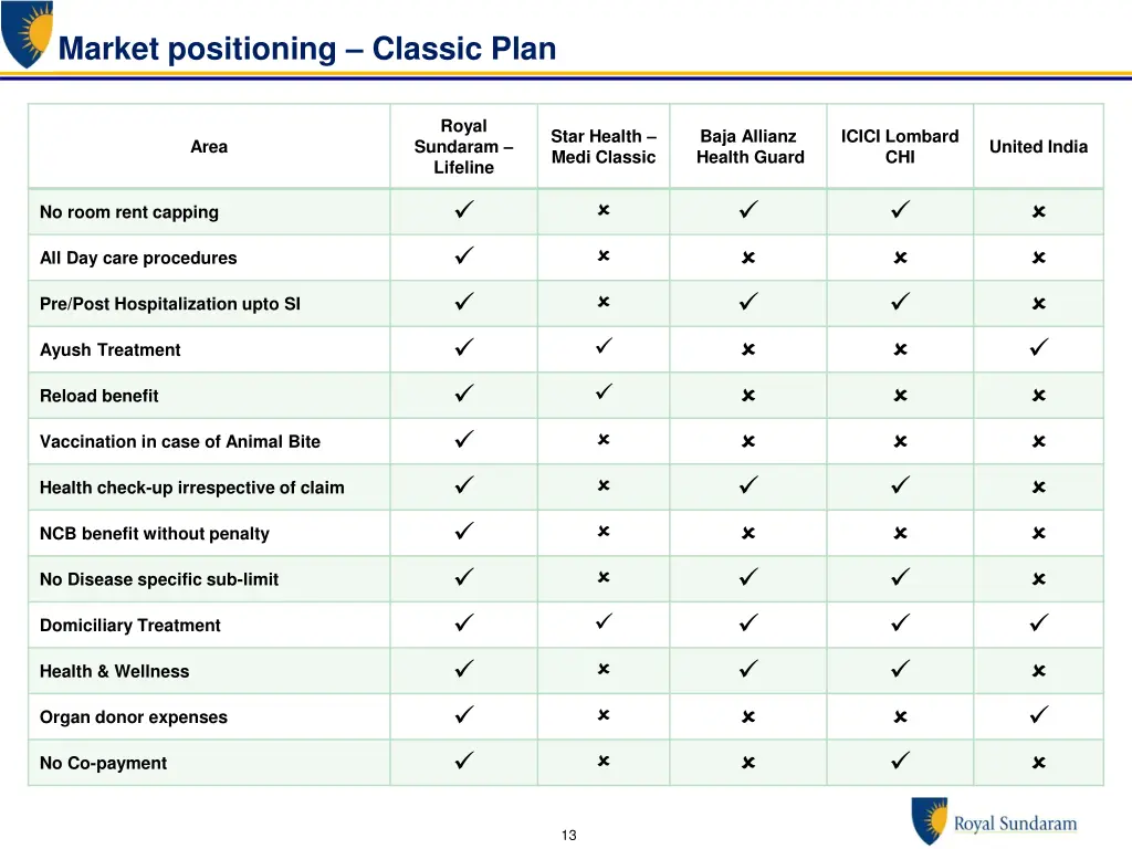 market positioning classic plan