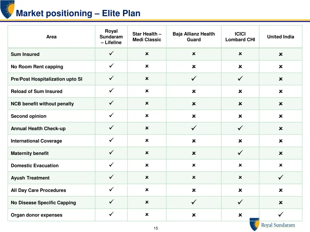 market positioning elite plan